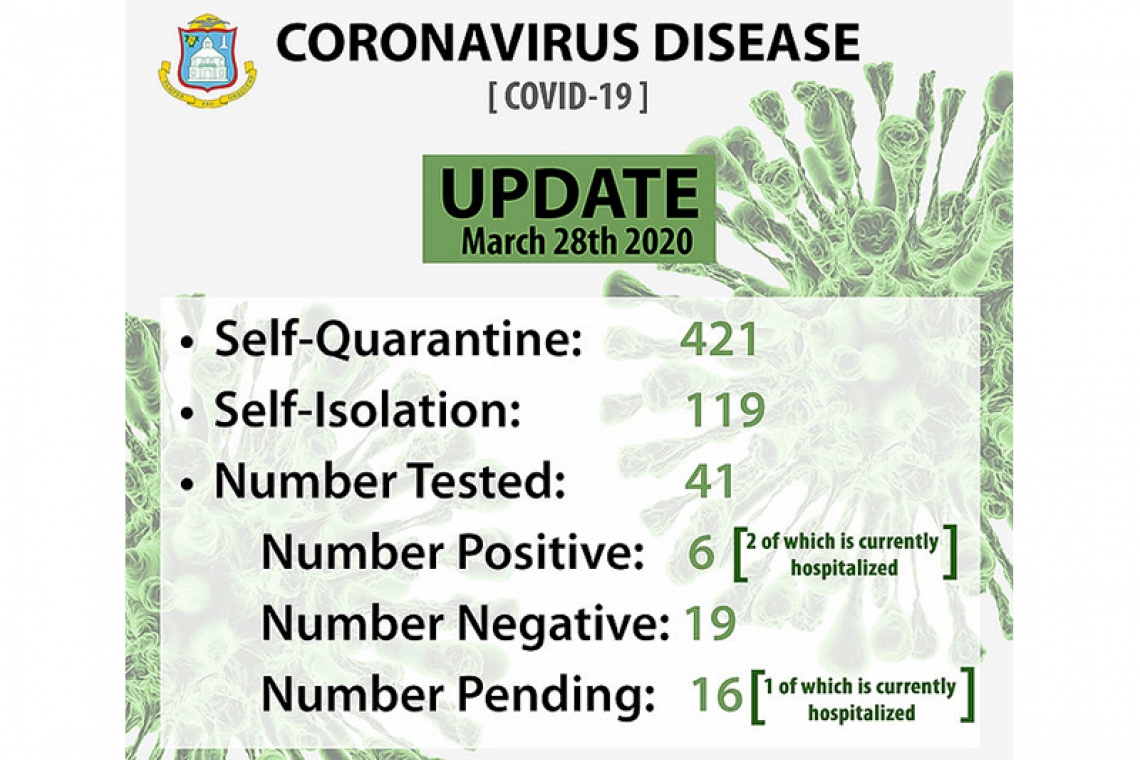 Three new COVID-19 cases on Dutch side, one not travel related  