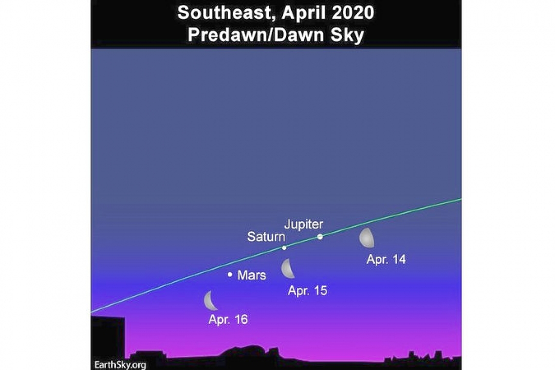 Looking up at the Night Sky: St. Maarten’s Backyard Astronomy for April 11 & 12 