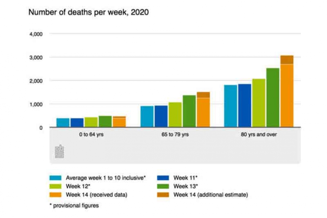 New figures show hidden impact of coronavirus on Dutch death toll