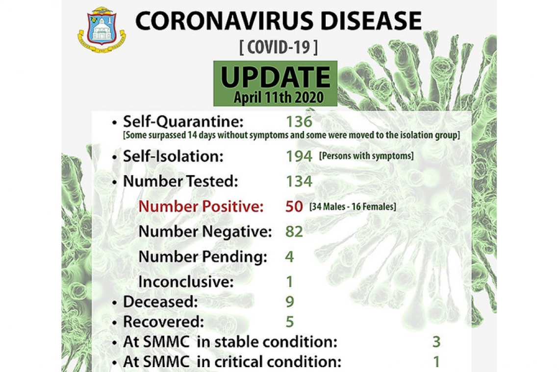 3 suspected COVID-19 patients  admitted to SMMC, one from Saba  