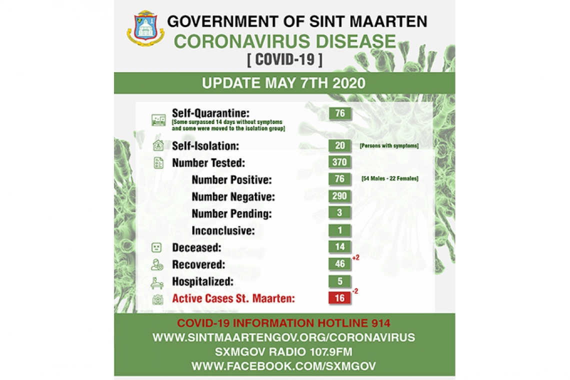 Dutch side now 8 days with no  new confirmed COVID-19 cases   