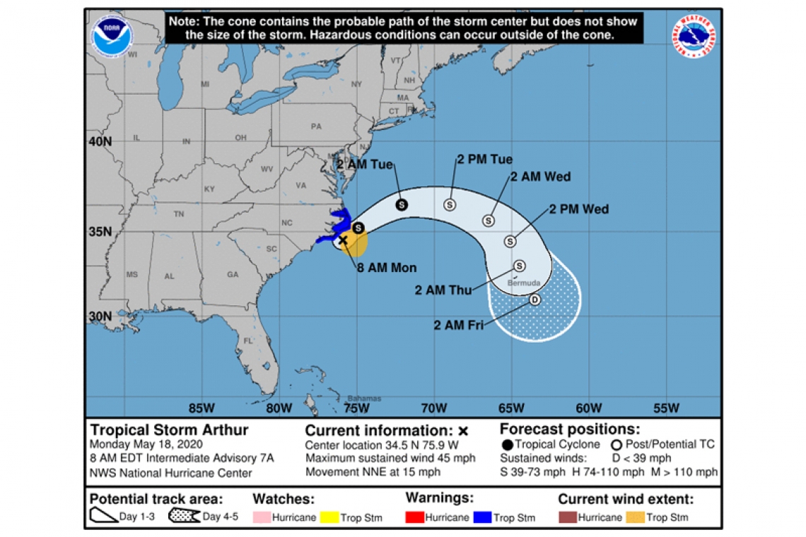 ...ARTHUR BRINGING HEAVY RAINS AND GUSTY WINDS TO PORTIONS OF EASTERN NORTH CAROLINA...