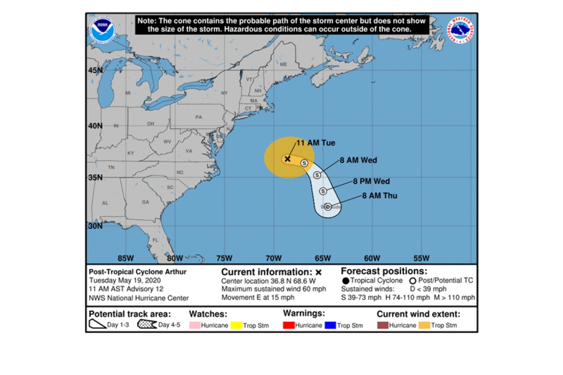 ...ARTHUR BECOMES POST-TROPICAL... ...THIS IS THE LAST ADVISORY...