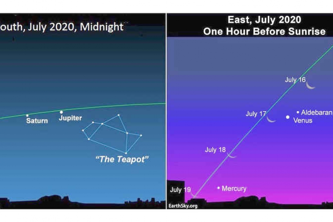 Looking up at the Night Sky: July 17, 18 & 19