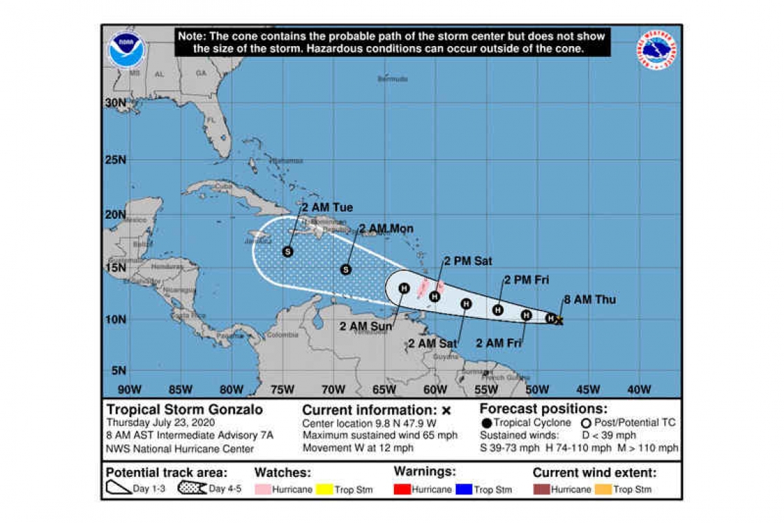 ...GONZALO CONTINUES WESTWARD...  ...HURRICANE WATCH ISSUED FOR ST. VINCENT AND THE GRENADINES...