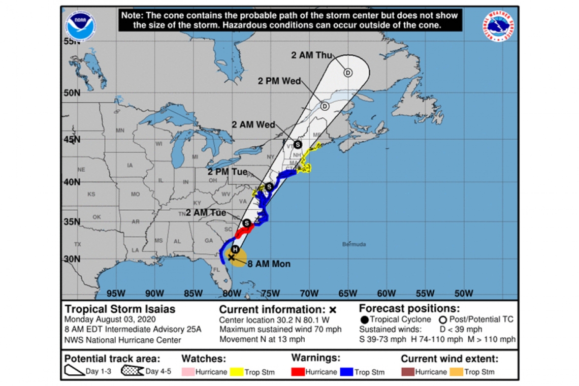 ...ISAIAS PASSING WELL OFFSHORE THE NORTHEAST FLORIDA COAST...  ...FORECAST TO BECOME A HURRICANE LATER TODAY...   