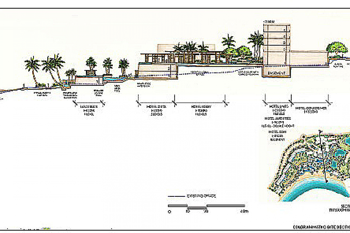 New potential hotel  up for public review