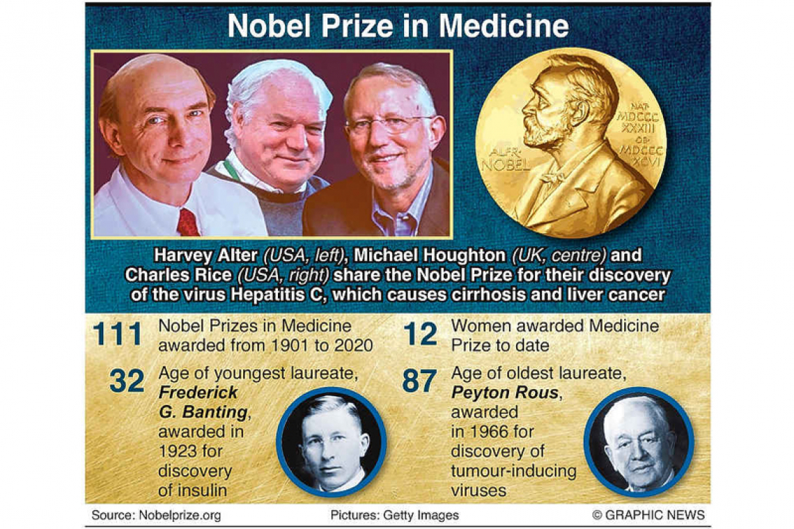 Virus-hunting trio win Nobel for hepatitis C discovery