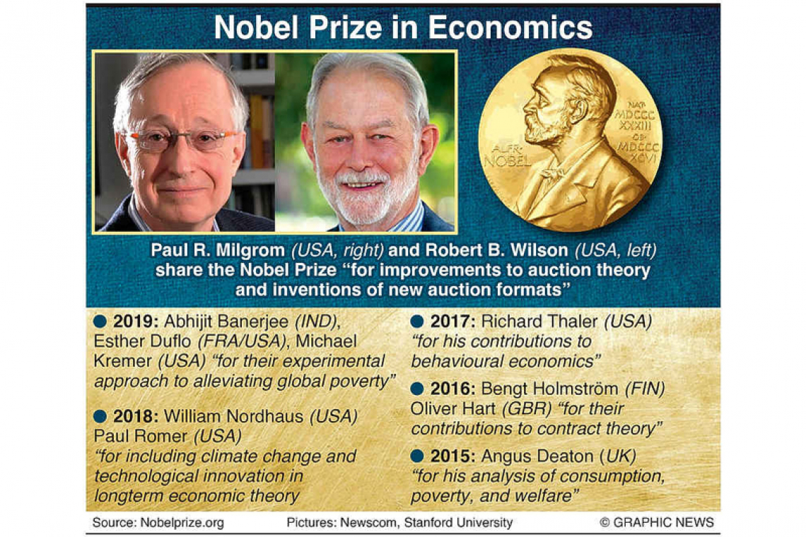 US auction theory pioneers win Nobel economics prize
