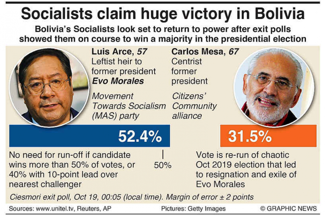 Bolivia's socialists seal comeback win