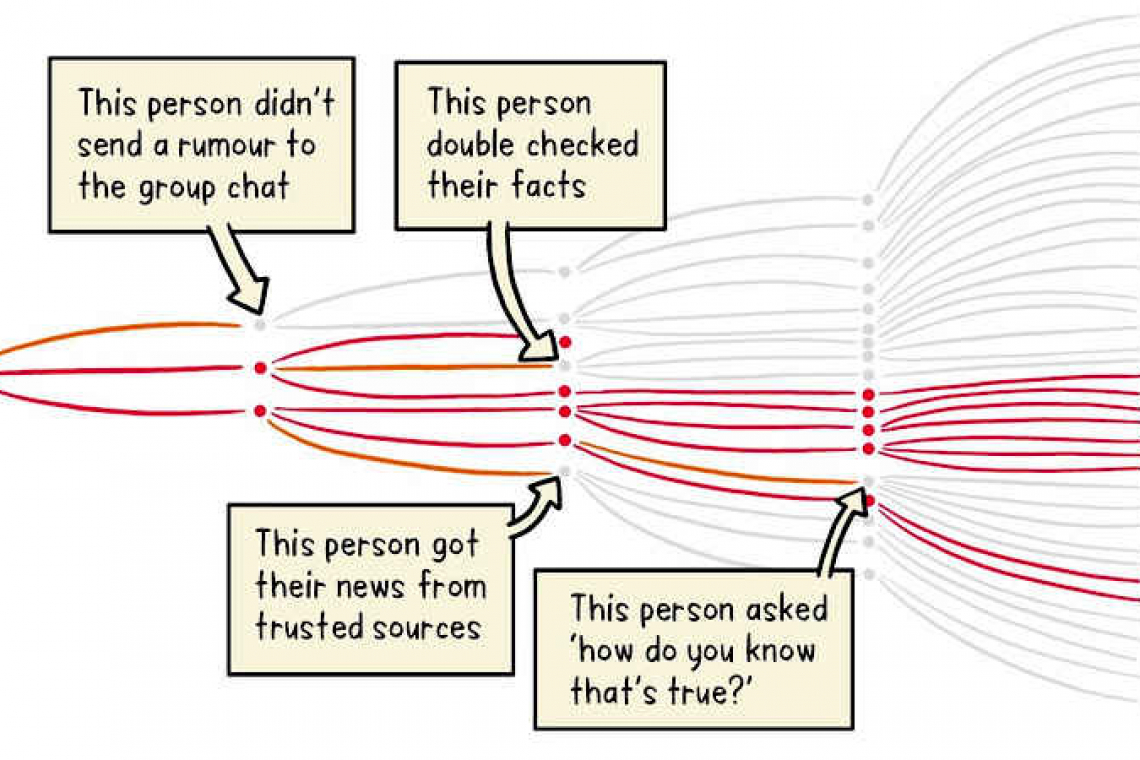 Top tips to identify misinformation