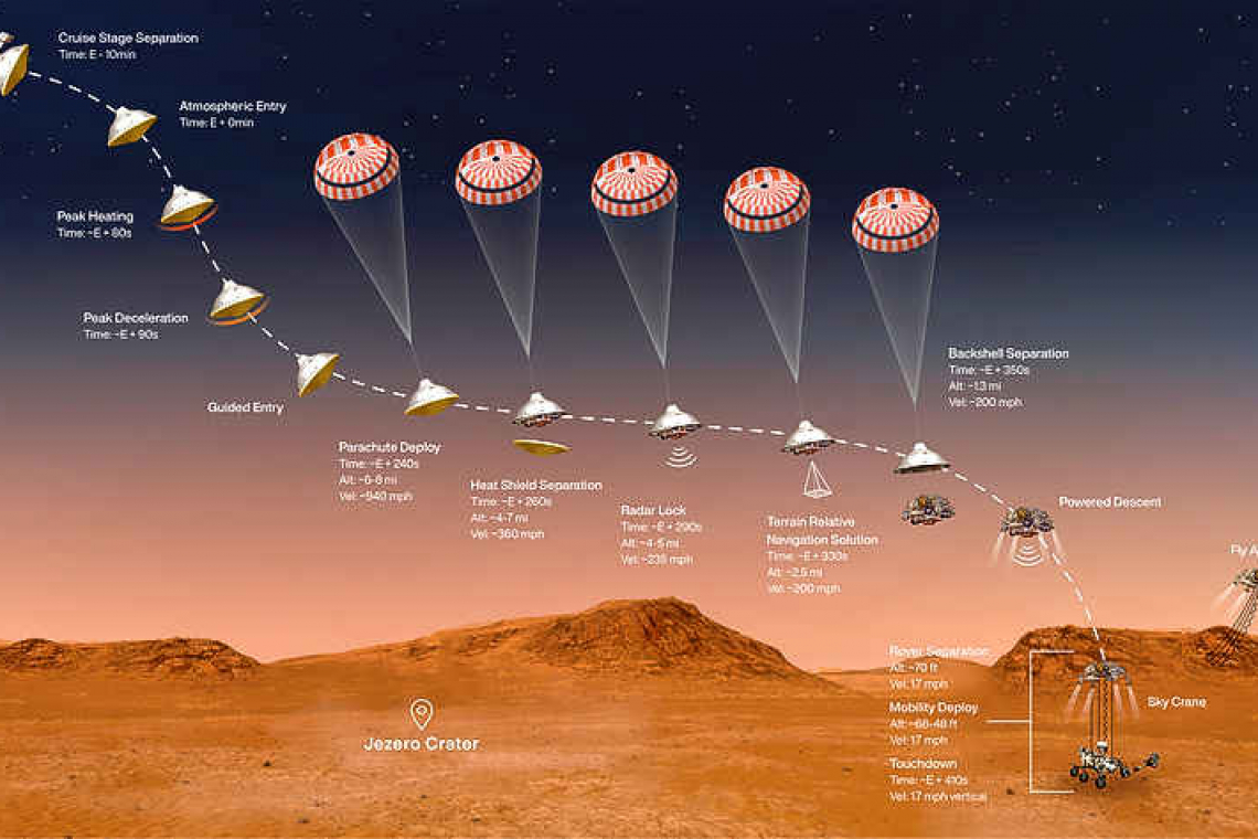 NASA rover Perseverance on track for daredevil landing on Mars