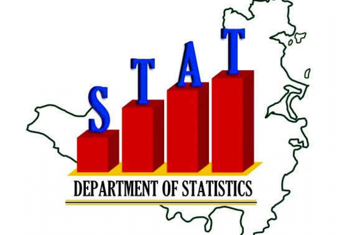 STAT records inflation rate  of 1.65 per cent over 2020