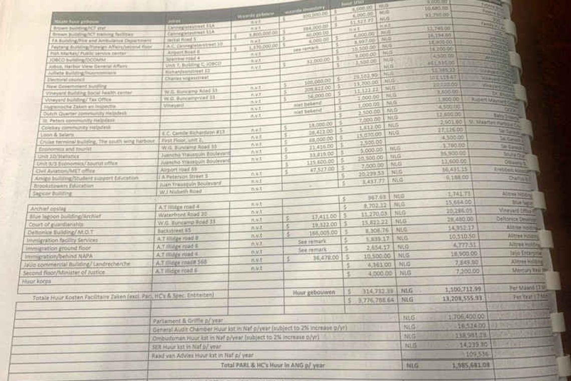    Emmanuel believes govt. must re-assess  paying NAf. 15 million in property rent