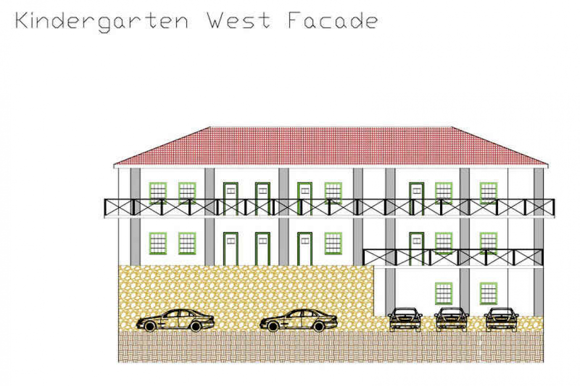 Action plan submitted  for new school building