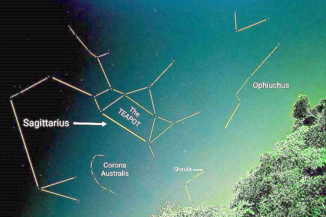 Find the Teapot, find Sagittarius: Looking up at the Nightsky