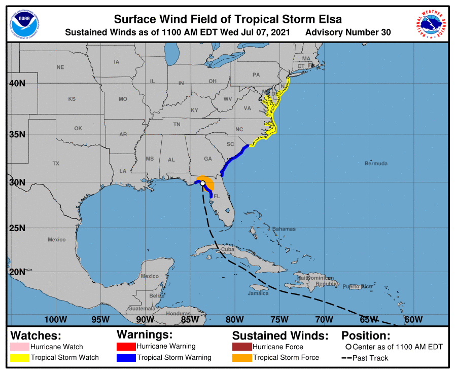 current wind sm
