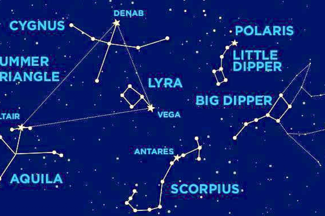 Optimum viewing time for stars and planets: Looking up at the Nightsky