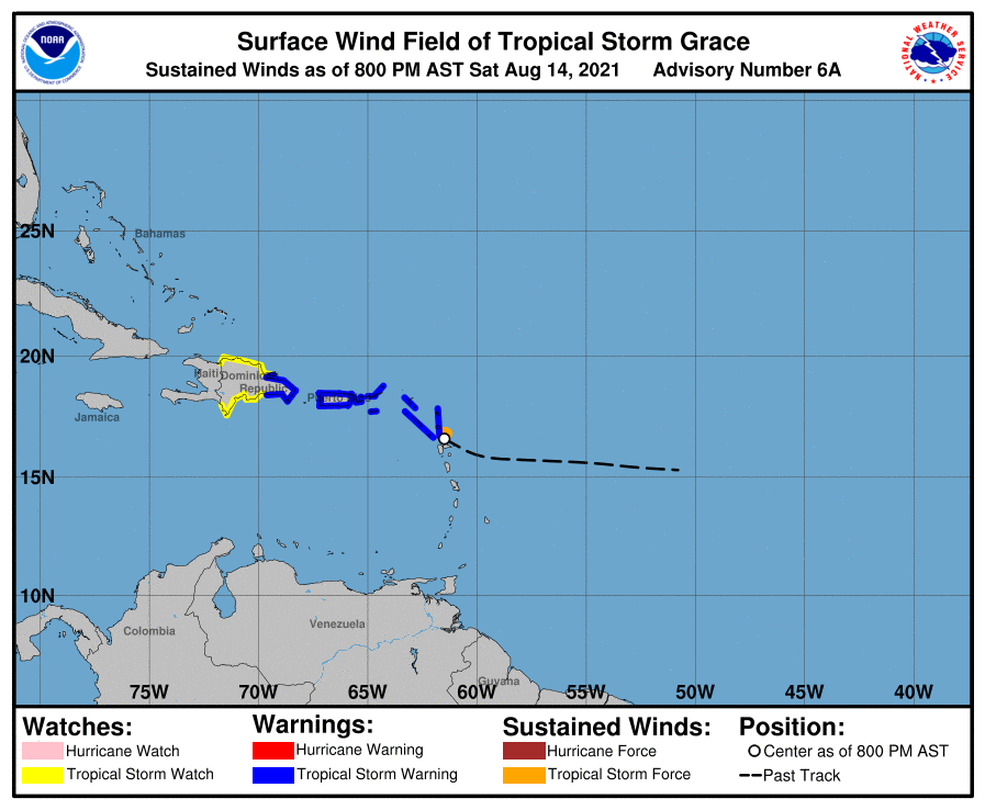 current wind sm