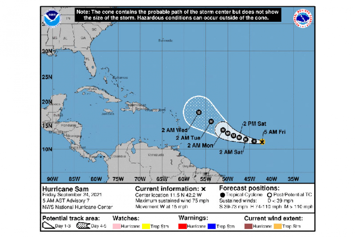 ...SAM IS NOW A HURRICANE...RAPID INTENSIFICATION FORECAST TO CONTINUE...