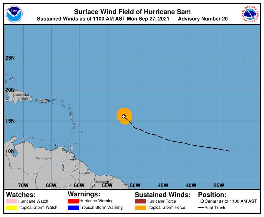 current wind sm