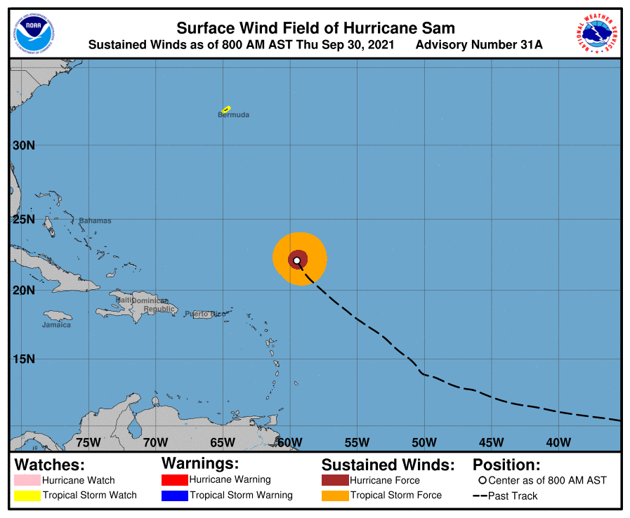 current wind sm