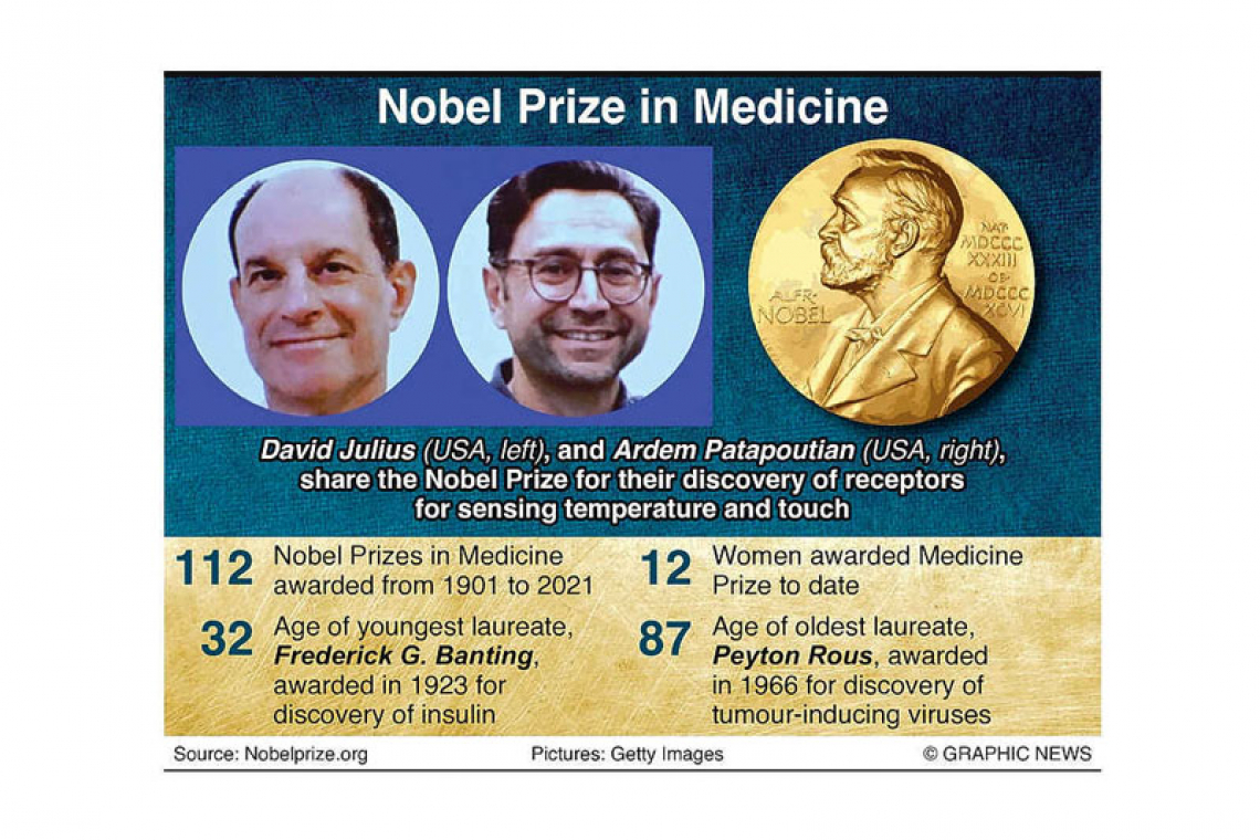 Two Americans win Medicine Nobel for work on heat and touch