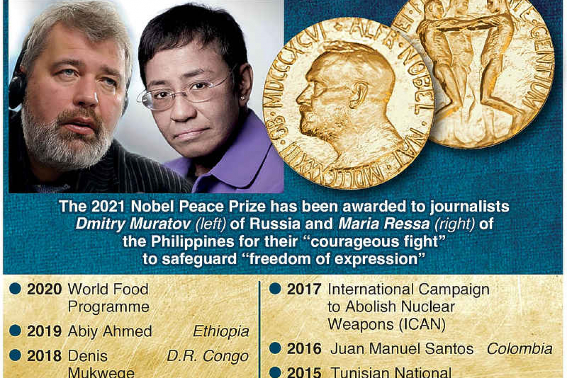 Journalists who took on Putin and Duterte win 2021 Nobel Peace Prize
