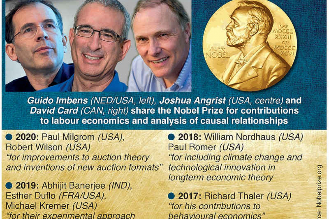 Economics Nobel honours 'natural experiments'
