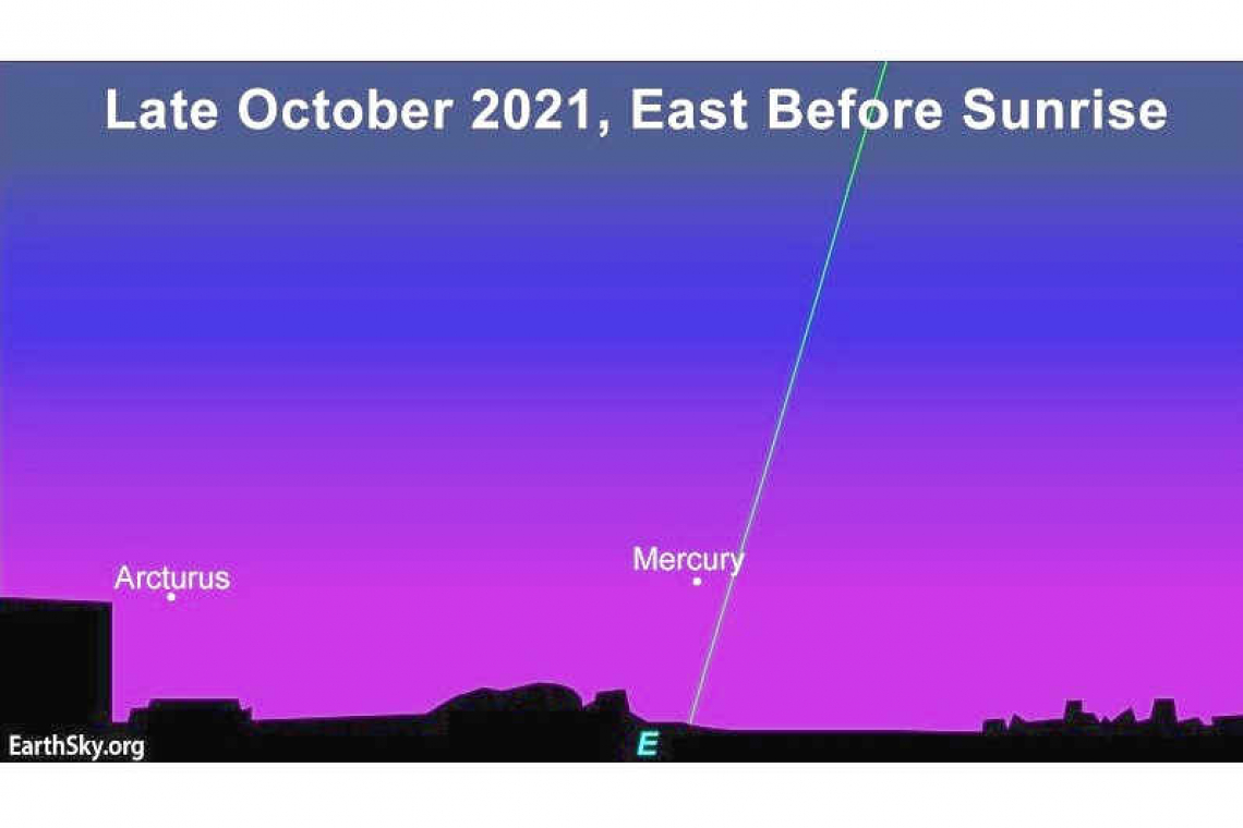 St. Maarten’s Backyard Astronomy for October 22 - 24: Looking up at the Night Sky