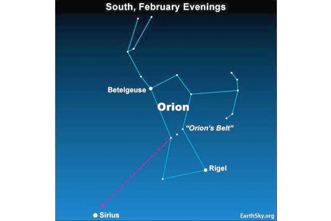 The full moon and the Winter Solstice: Looking up at the Nightsky