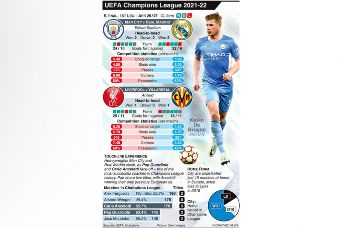  Champions League fixtures