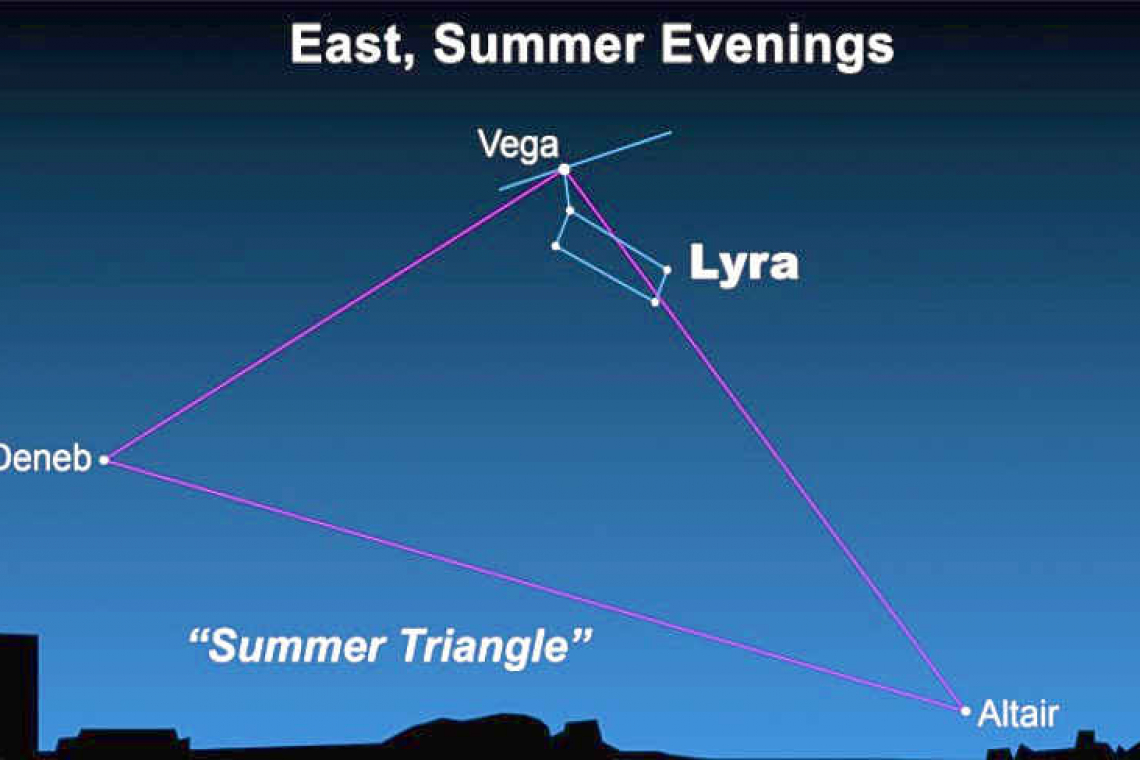 Lyra the Harp, home to Vega: Looking up at the Nightsky