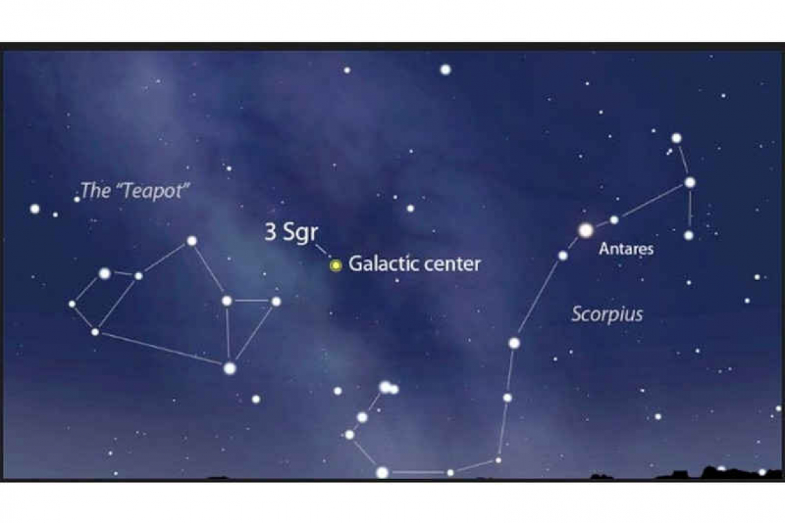 This Saturday night, the celestial parade begins!: Looking up at the Nightsky