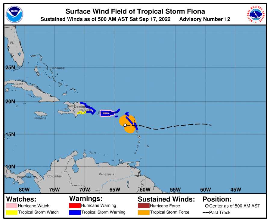 current wind sm