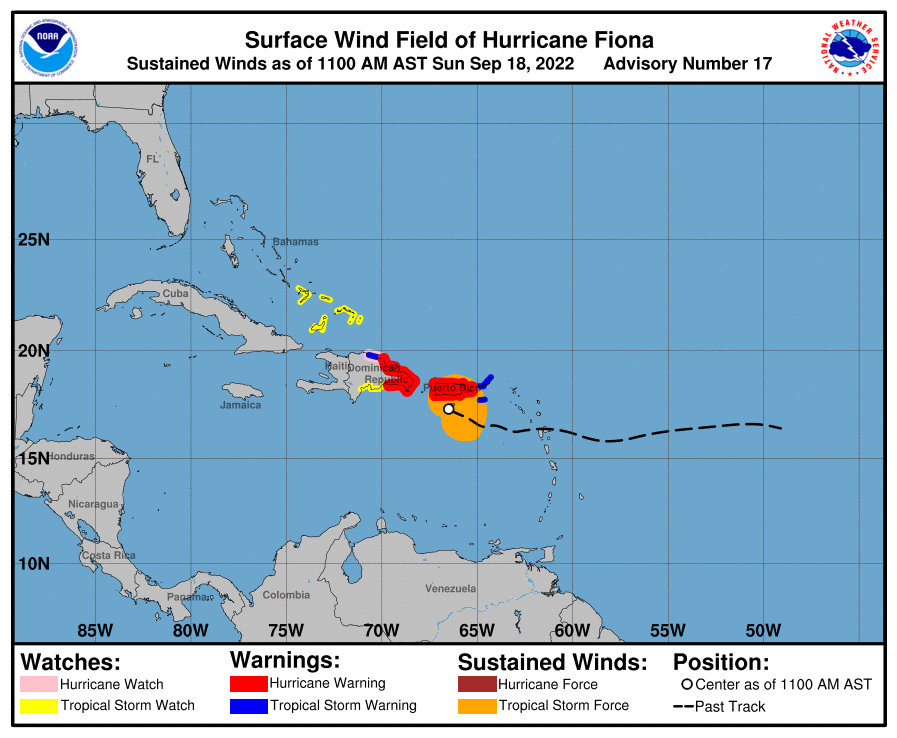 current wind sm