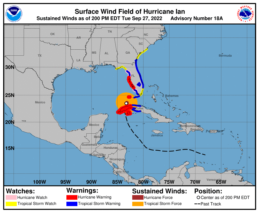 current wind sm