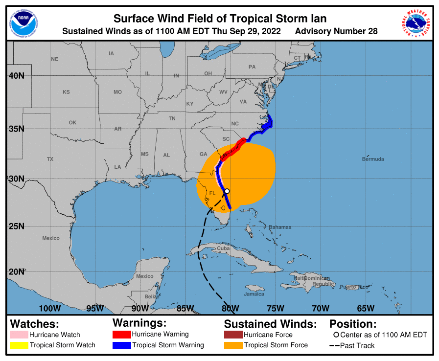 current wind sm