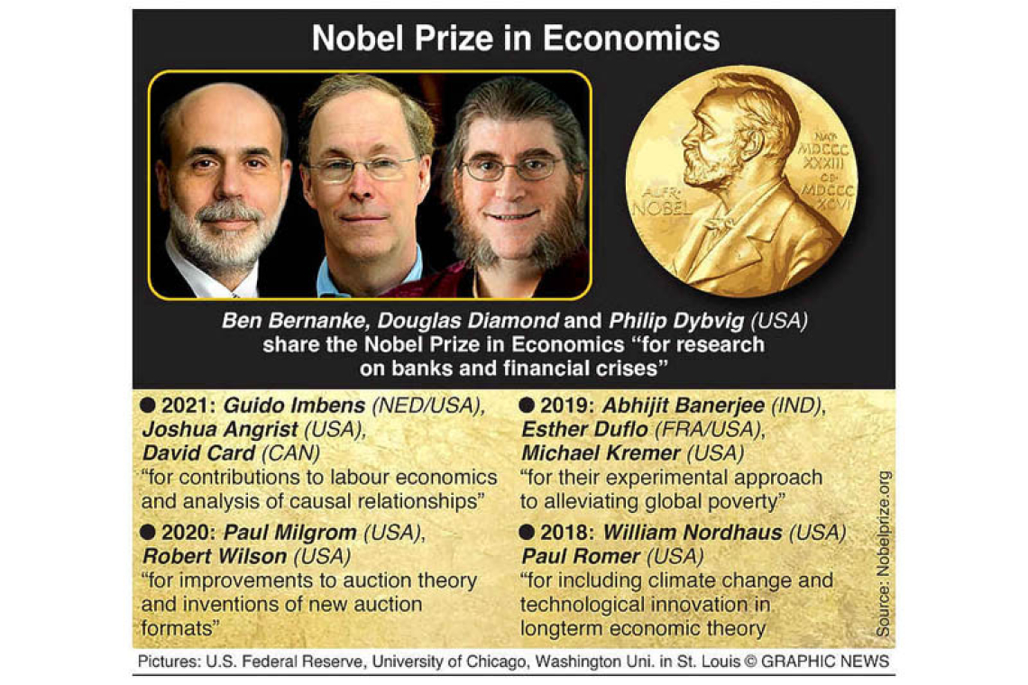 Banking crisis breakthroughs win Nobel economics prize
