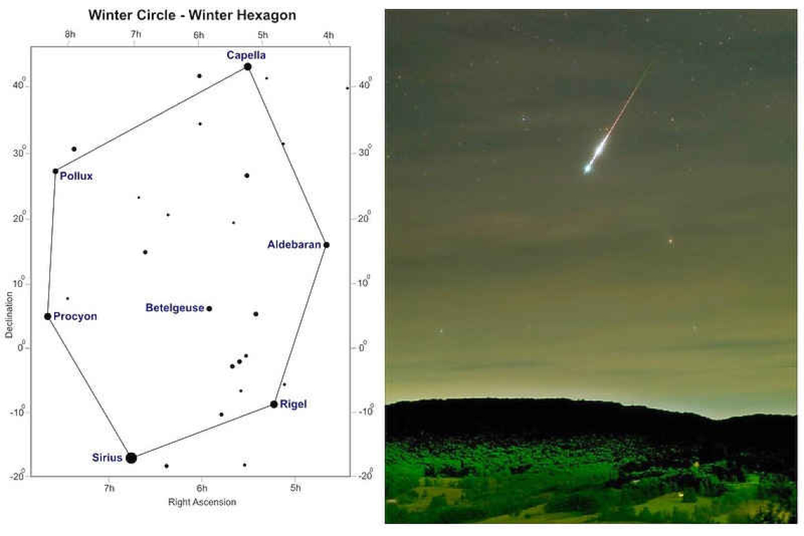 The peak of the Orionid Meteor Shower: Looking up at the Nightsky
