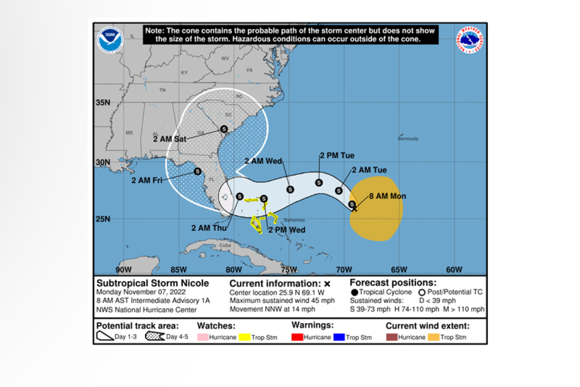 ...NOAA HURRICANE HUNTERS INVESTIGATING SUBTROPICAL STORM NICOLE...