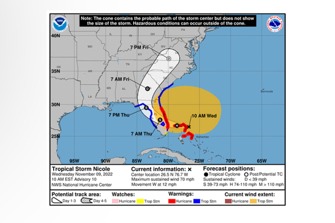 ...CENTER OF NICOLE APPROACHING GREAT ABACO ISLAND IN THE NORTHWESTERN BAHAMAS...