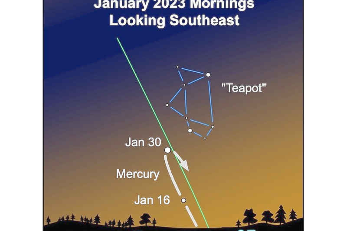 Planets on display: Looking up at the Nightsky