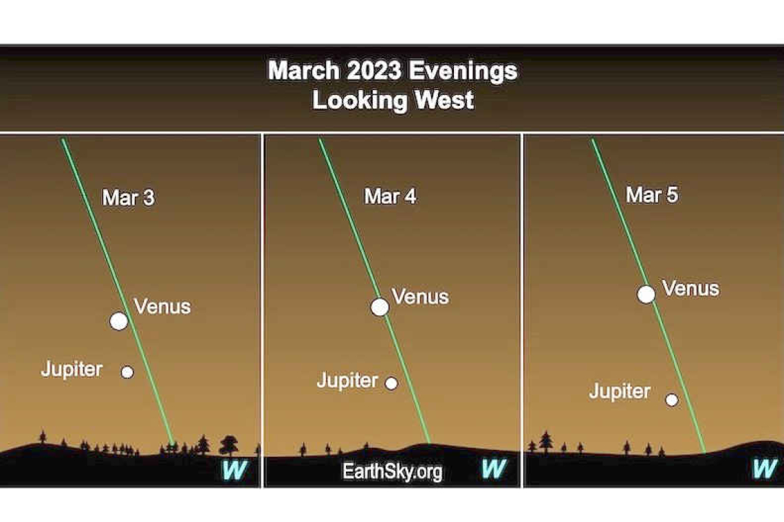 Venus and Jupiter: Looking up at the Nightsky