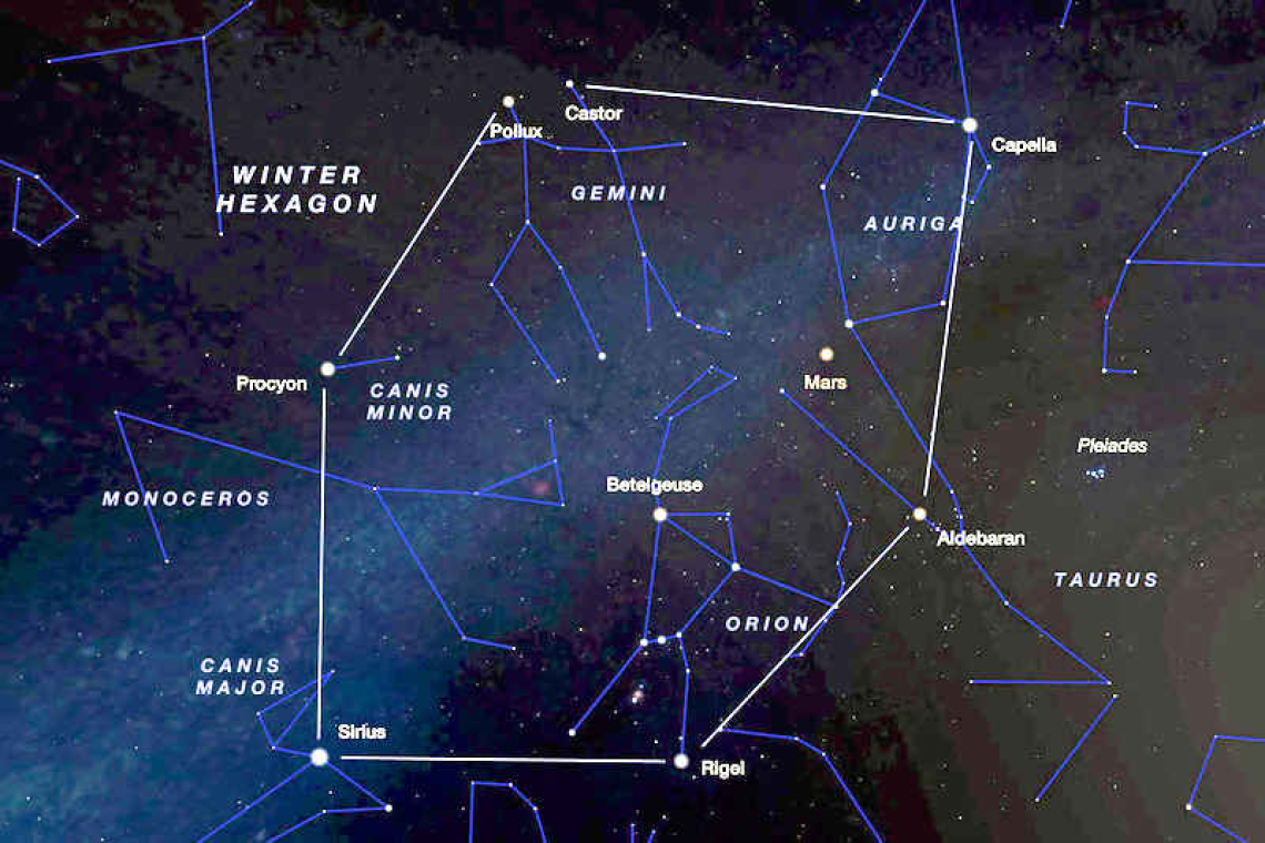 Venus and Jupiter: Looking up at the Nightsky