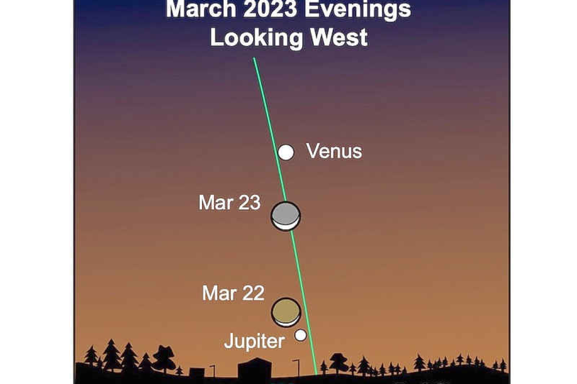 Coming up – the Spring Equinox: Looking up at the Nightsky