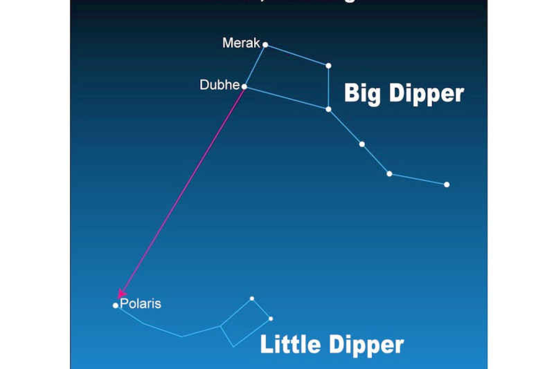 Gaze north at the two dippers: Looking up at the Nightsky
