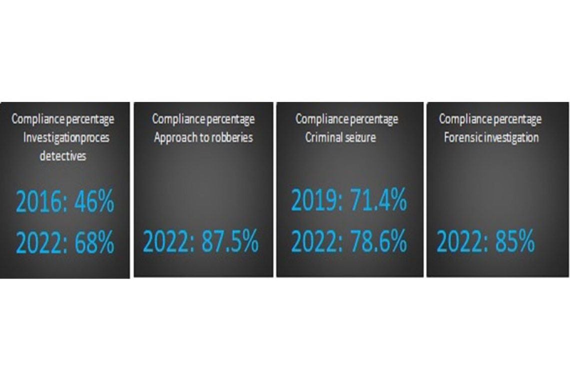 Sub-inspection 3 concludes most  Council recommendations followed