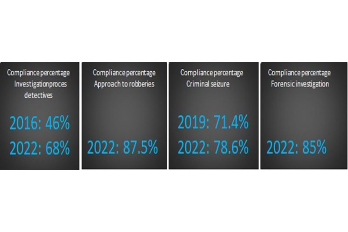 Sub-inspection 3 concludes most  Council recommendations followed