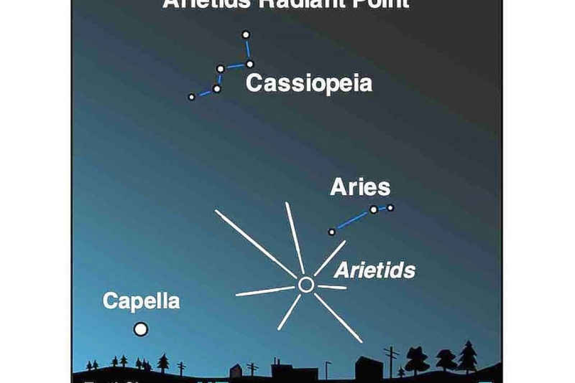 Lots to see for star gazers: Looking up at the Nightsky